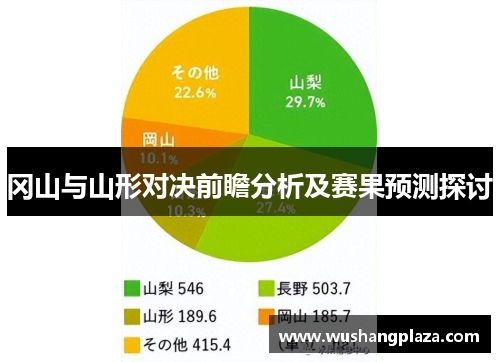 冈山与山形对决前瞻分析及赛果预测探讨